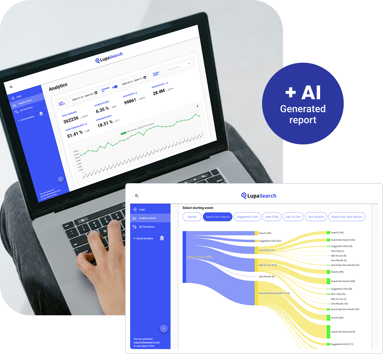 User viewing ecommerce analytics dashboards on a laptop with performance charts and search data visualizations.